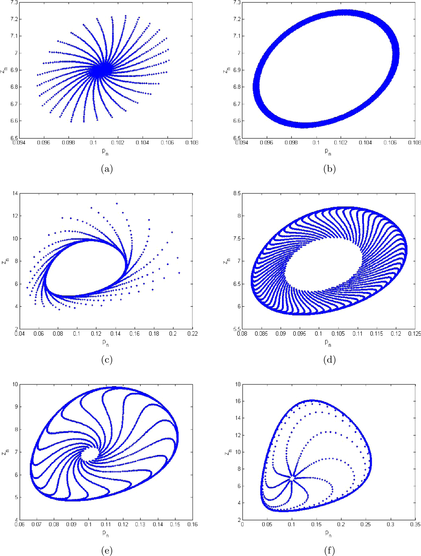 Figure 3