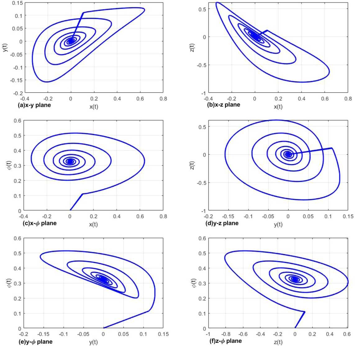 Figure 11