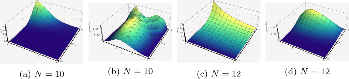 Figure 14