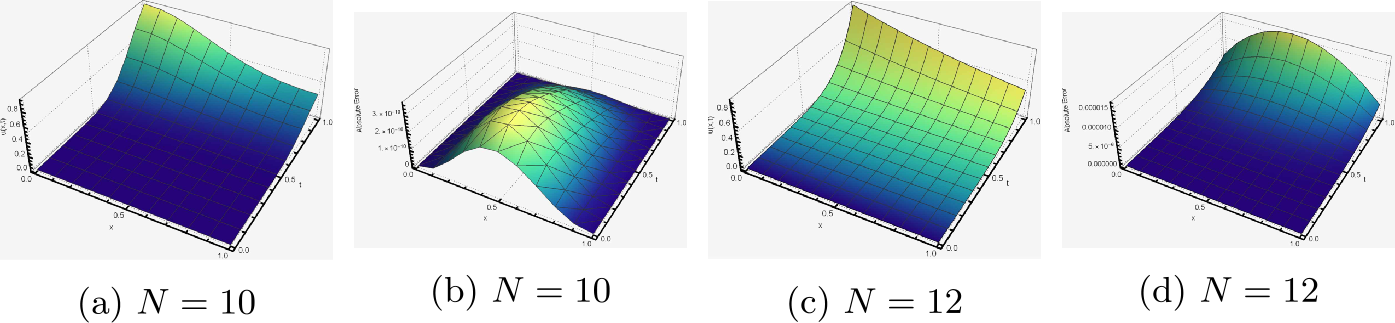 Figure 17