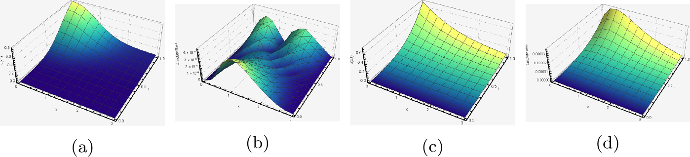 Figure 4