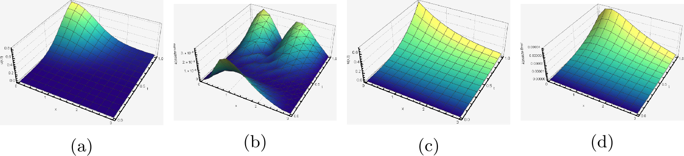 Figure 5