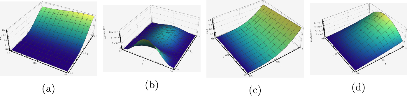 Figure 7