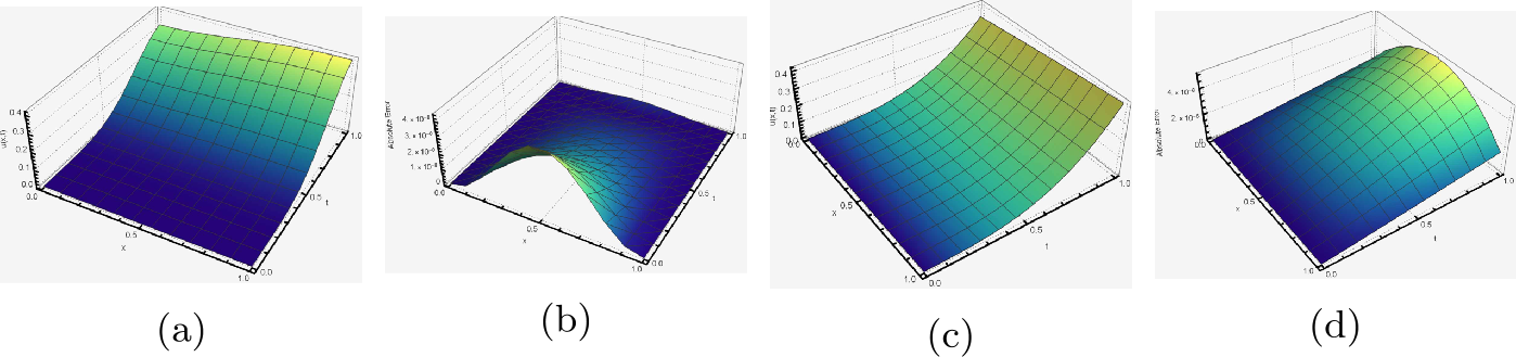 Figure 9