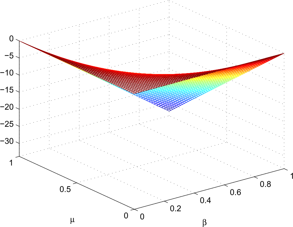 Figure 10