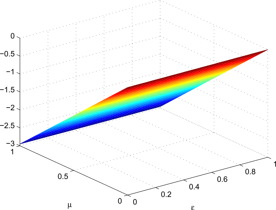 Figure 14