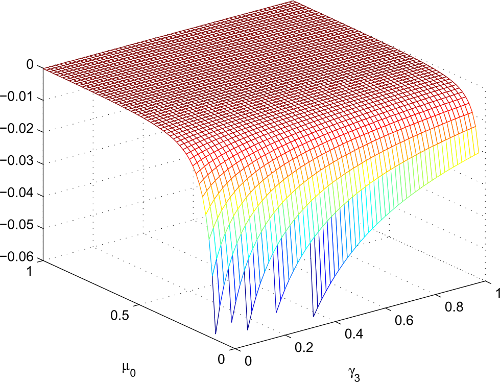 Figure 15