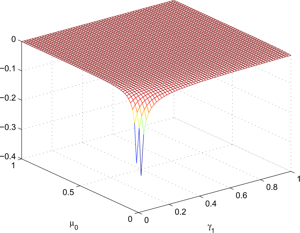 Figure 17