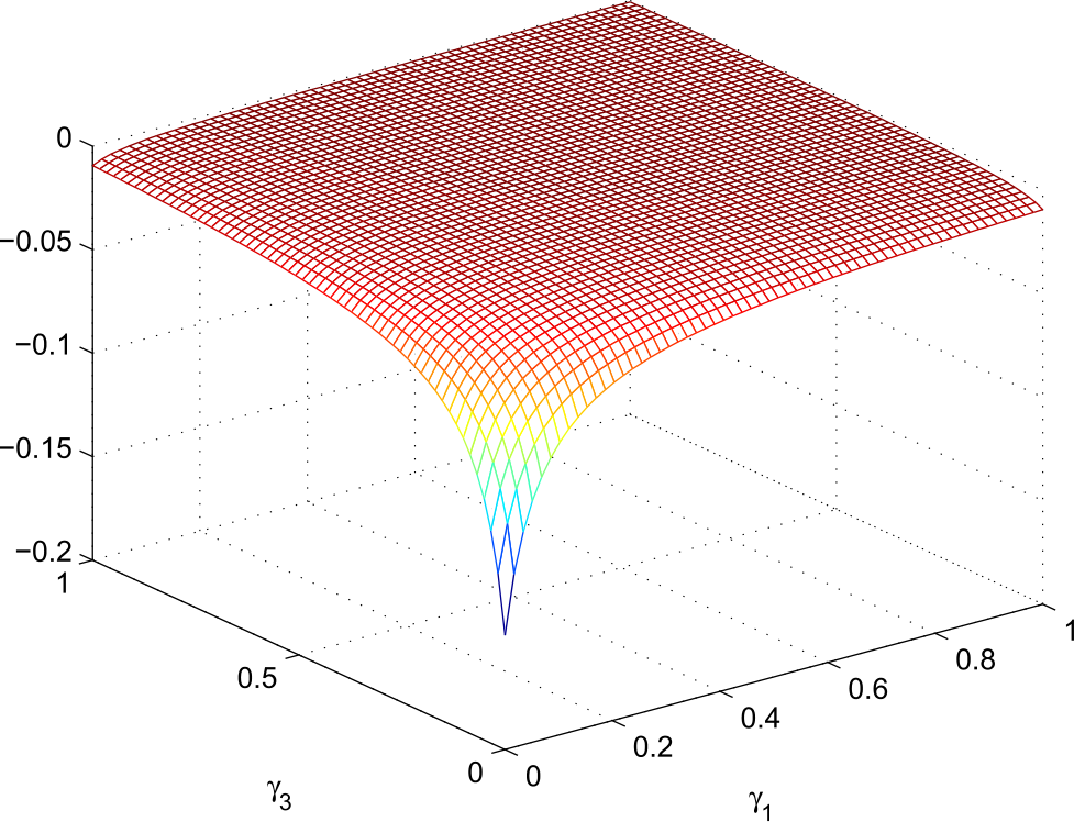 Figure 22