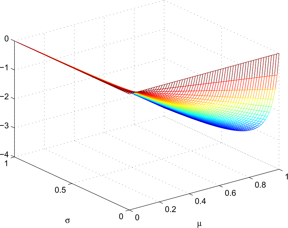 Figure 25