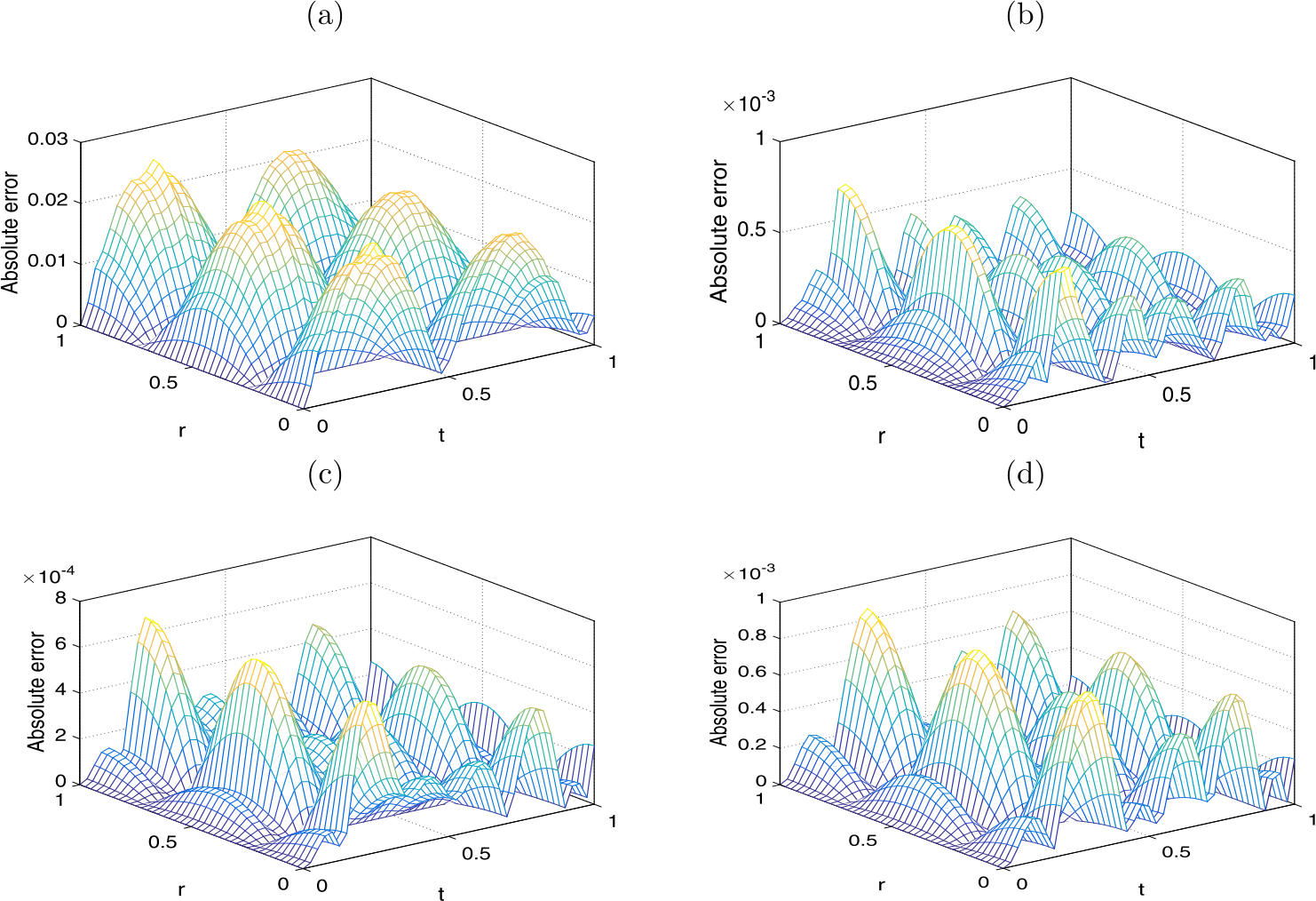 Figure 11