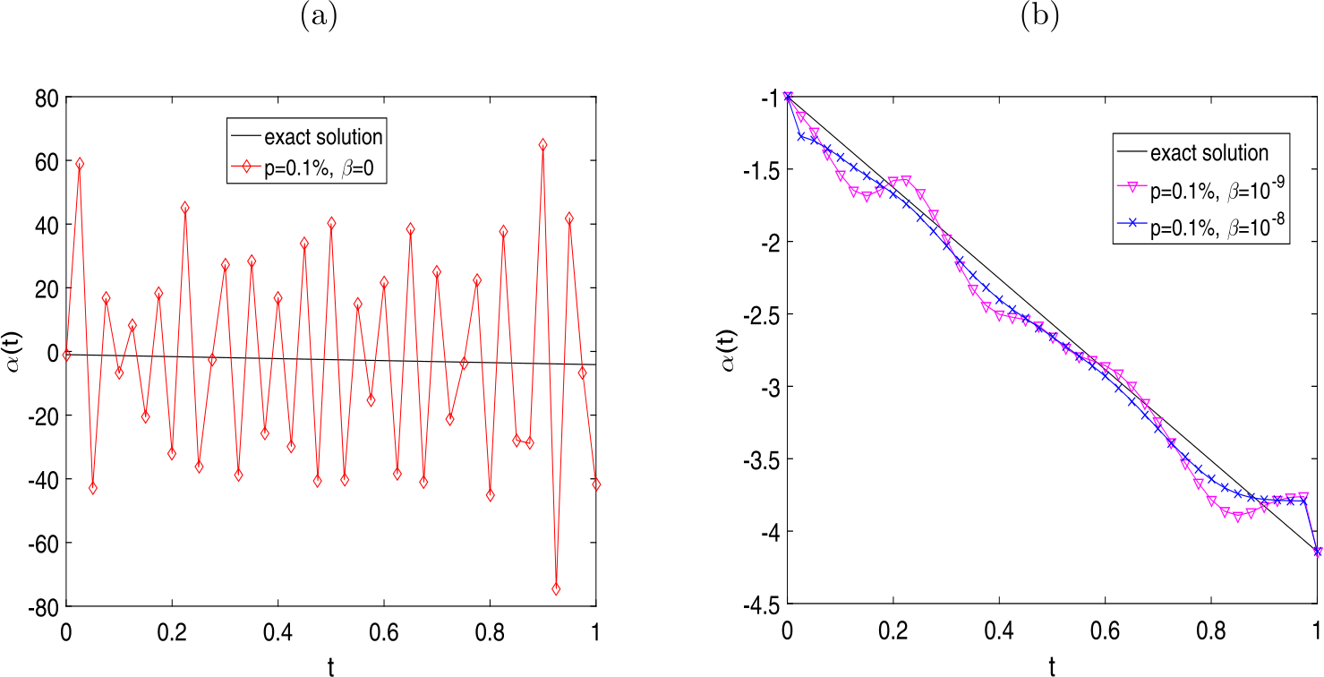 Figure 5