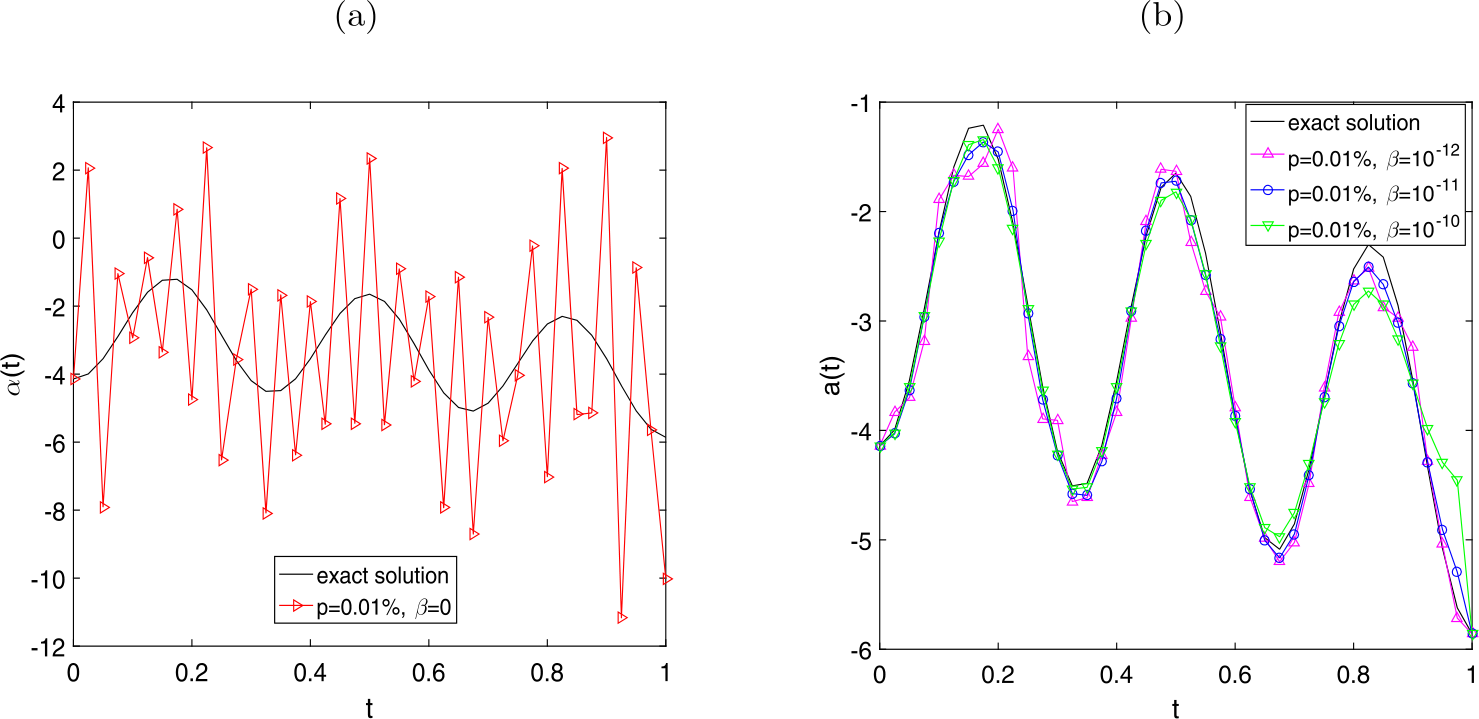 Figure 9