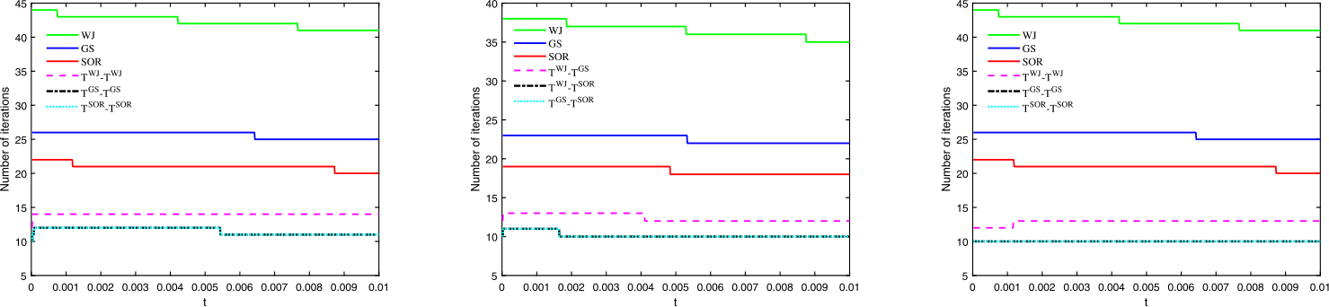 Figure 3