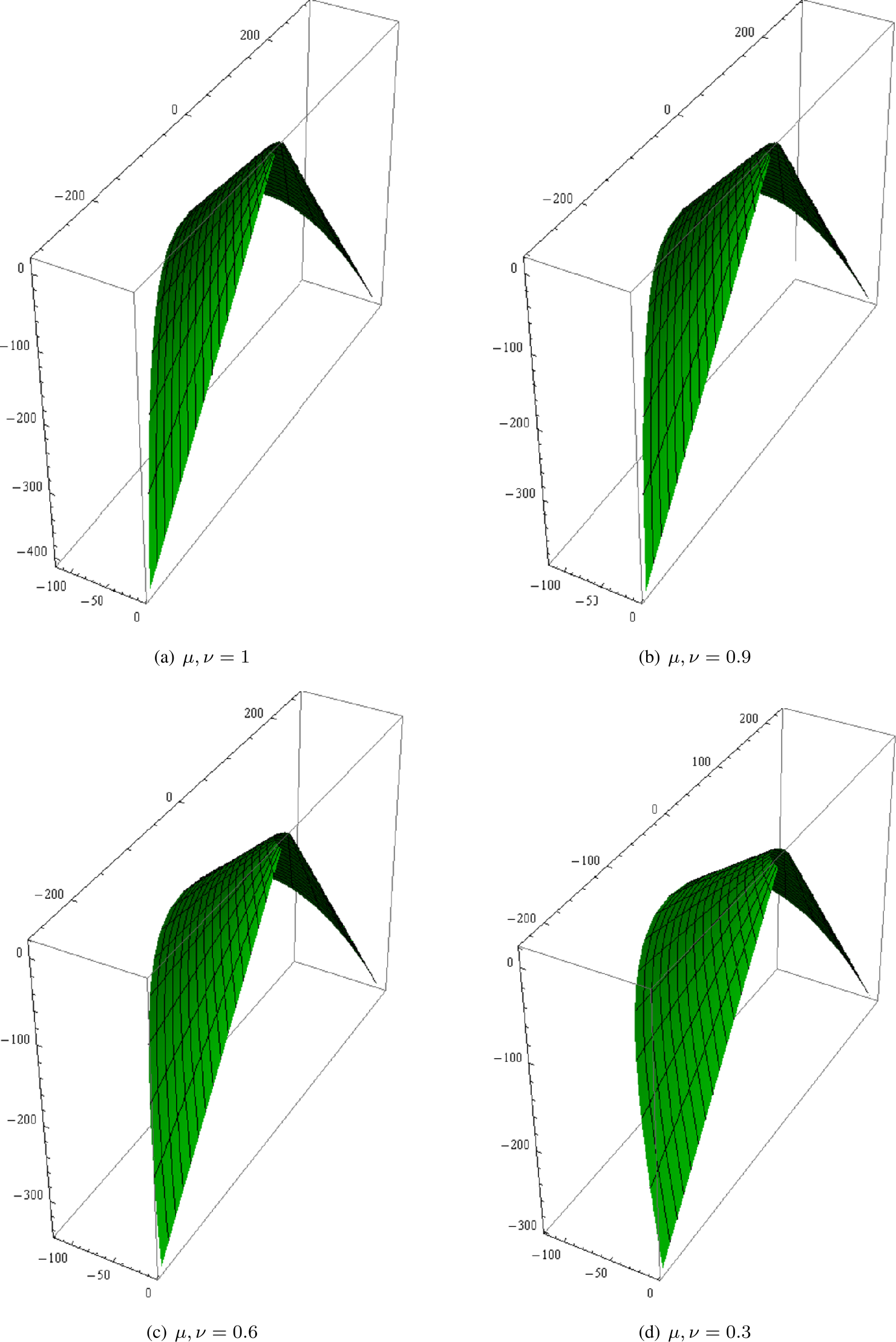 Figure 11