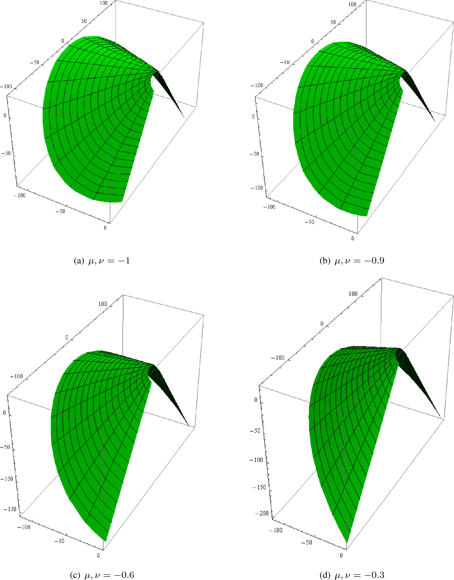 Figure 12