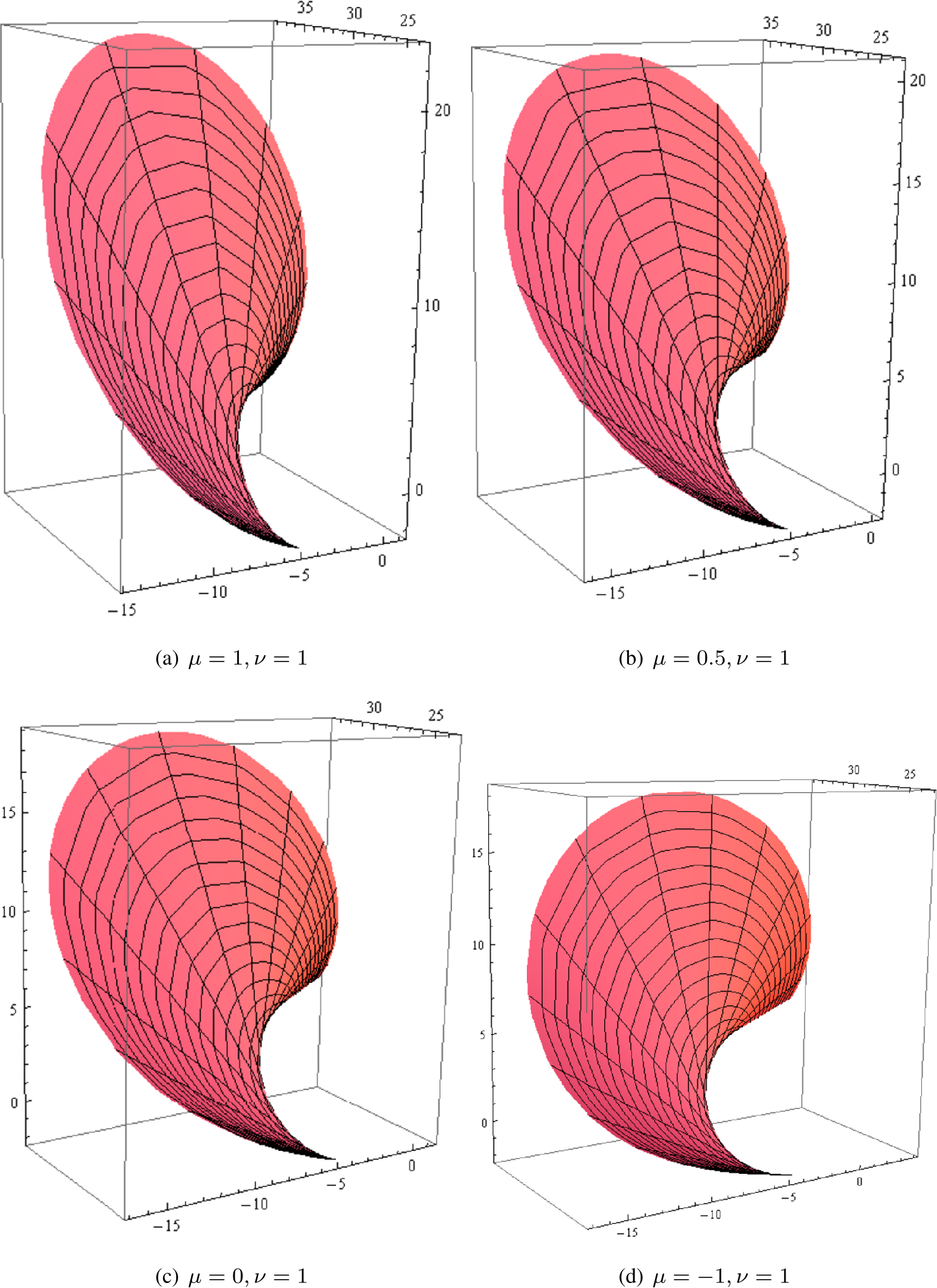 Figure 14