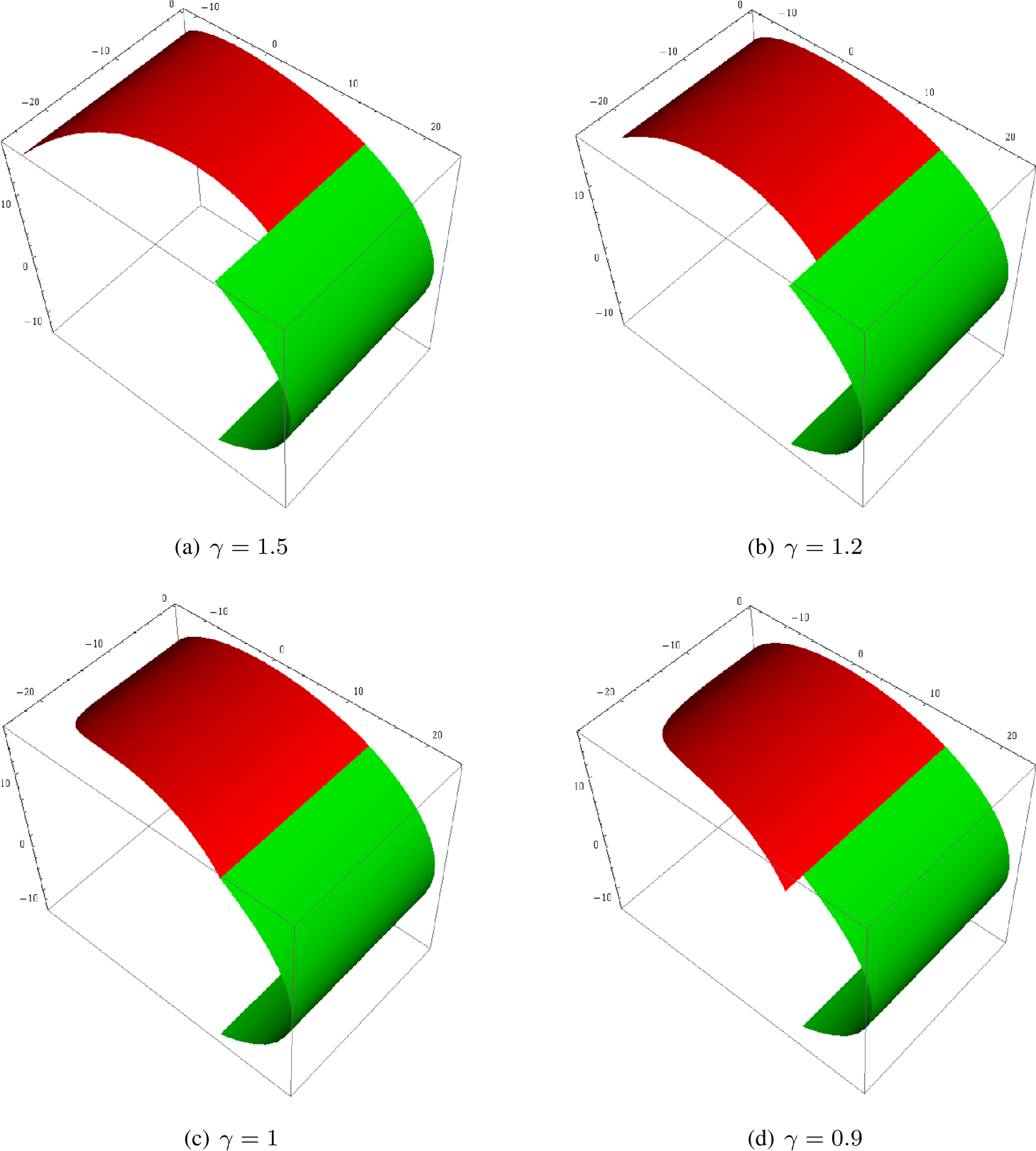 Figure 18