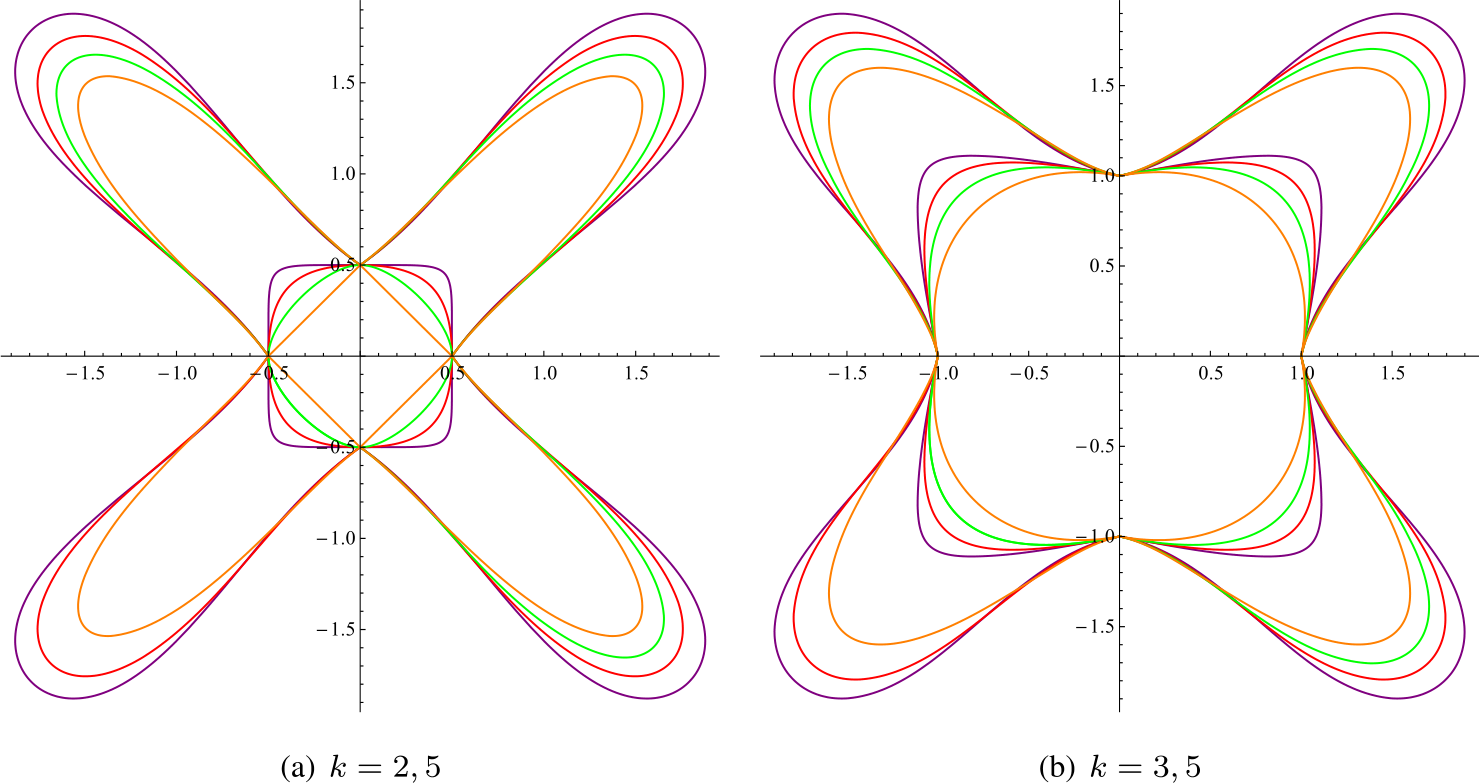 Figure 4