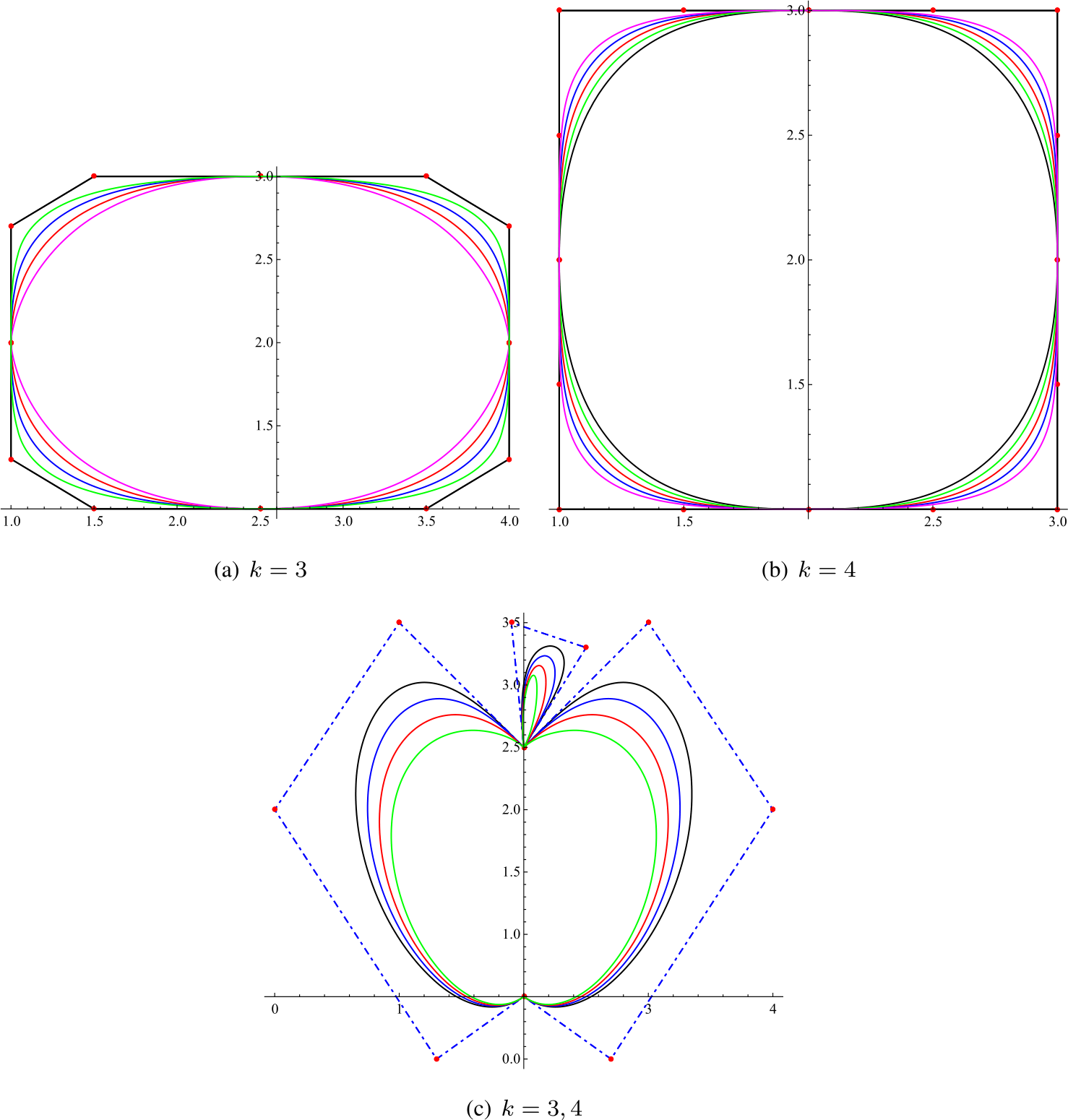 Figure 5