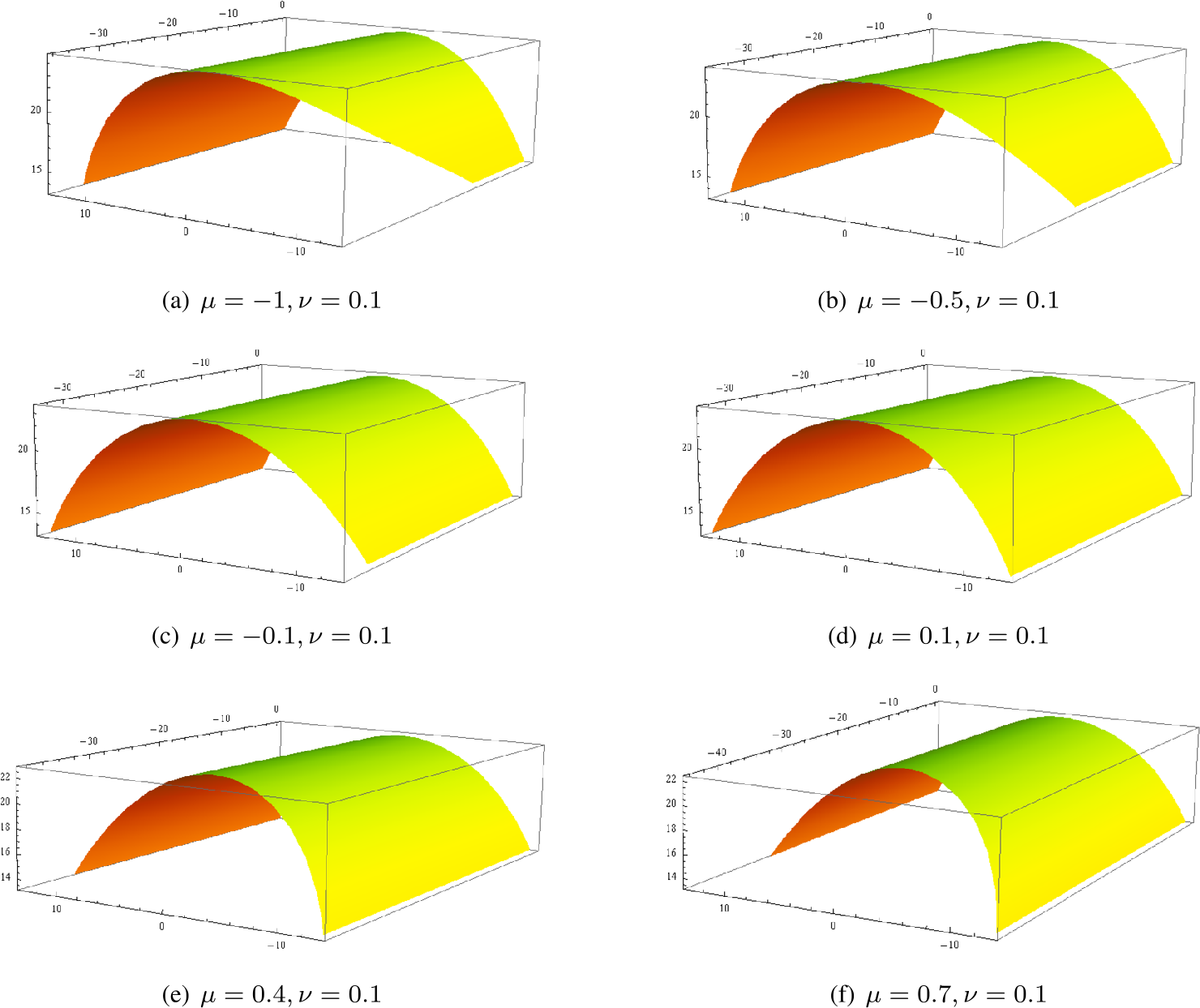 Figure 7