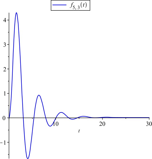 Figure 5