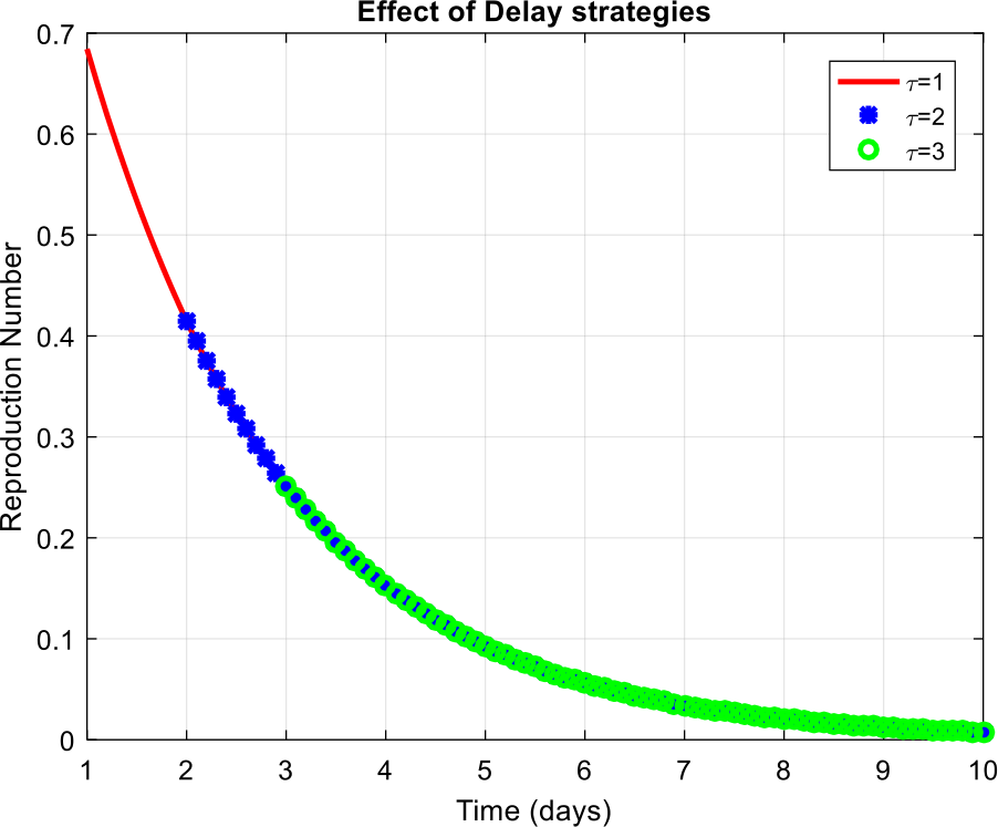 Figure 5