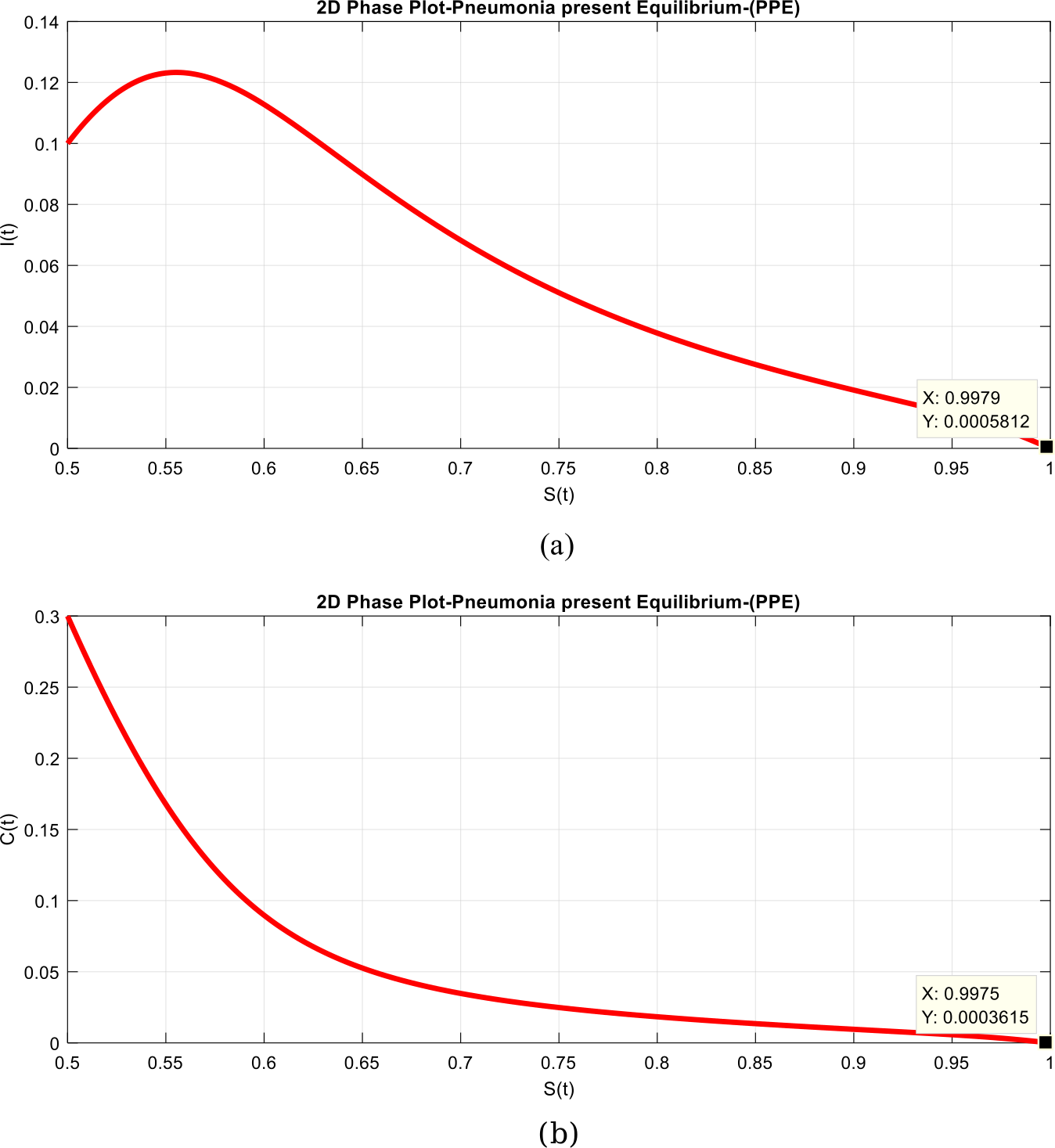 Figure 8