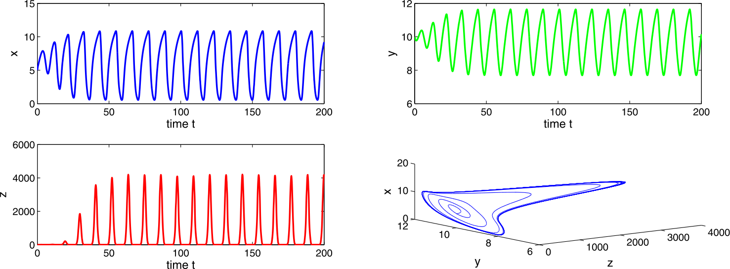 Figure 10