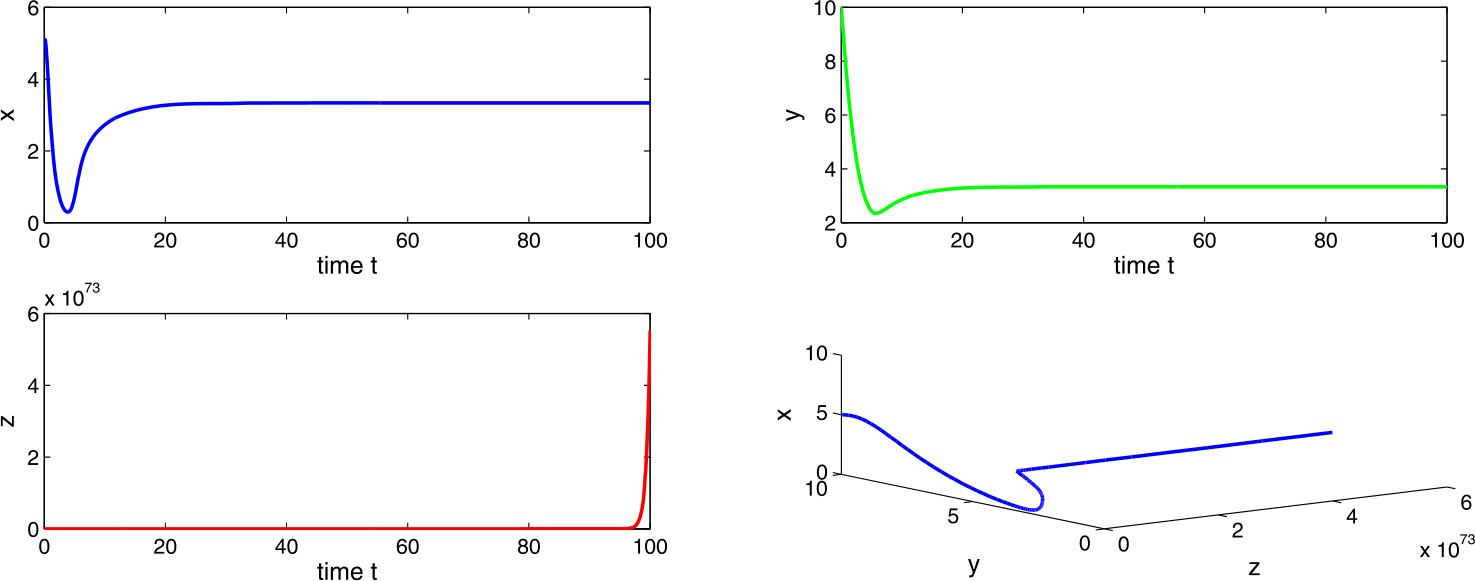 Figure 13