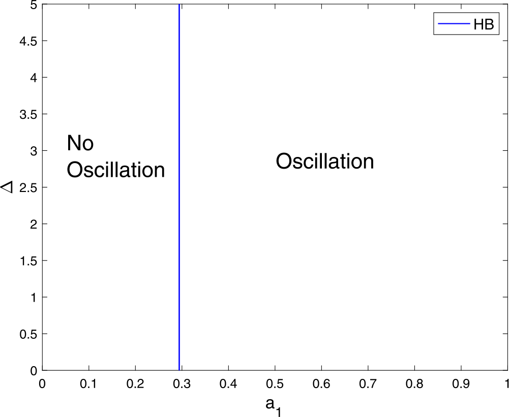 Figure 5