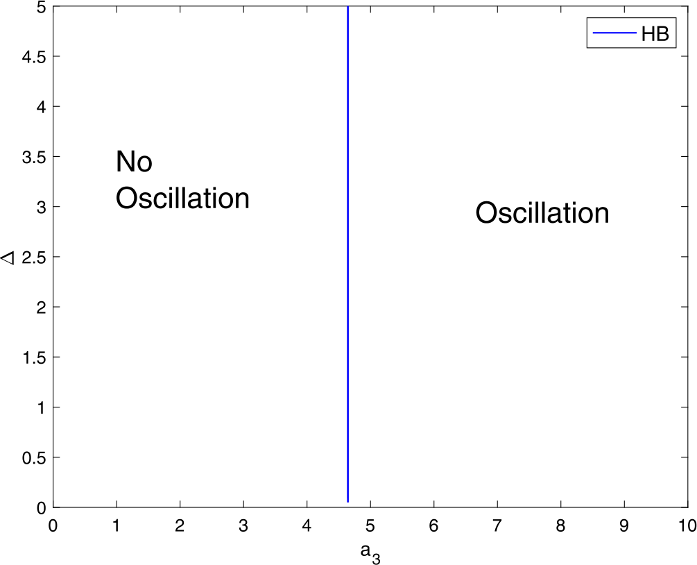 Figure 7