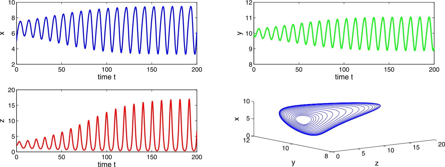 Figure 9