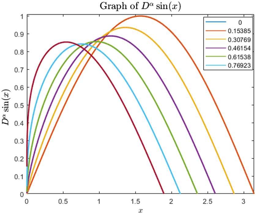 Figure 2