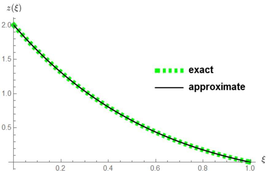 Figure 5