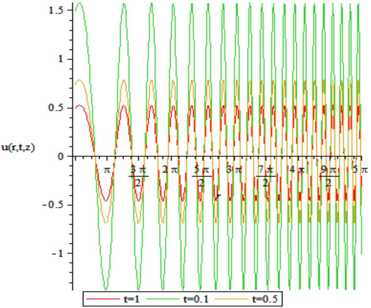 Figure 7