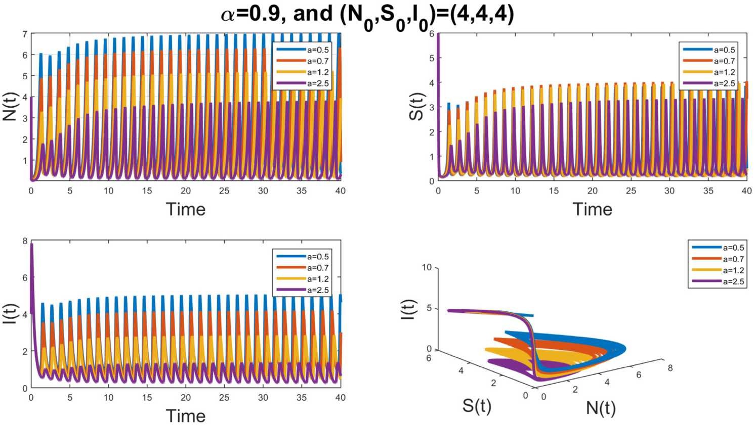 Figure 10