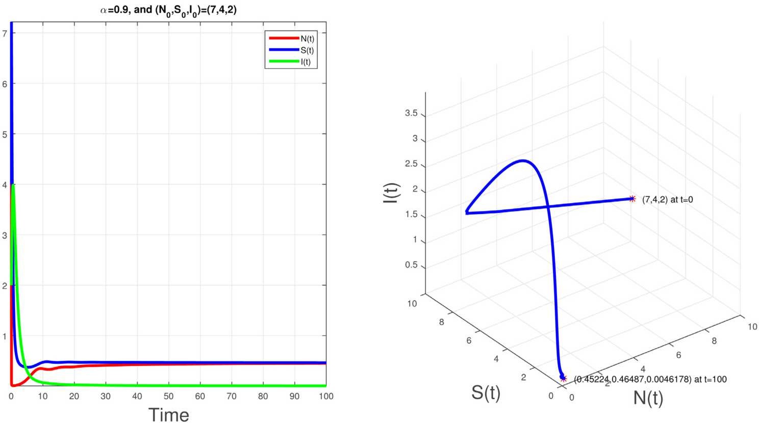 Figure 3