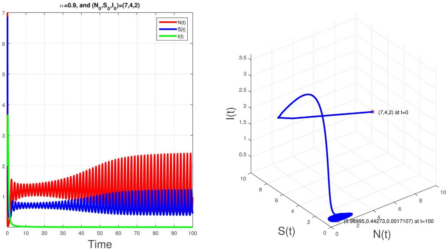 Figure 4