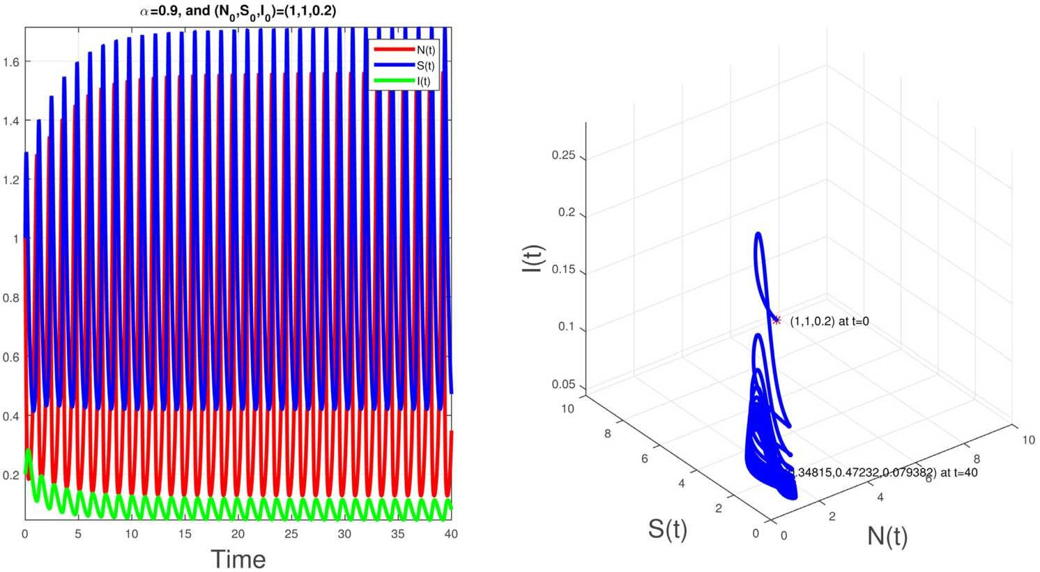 Figure 6