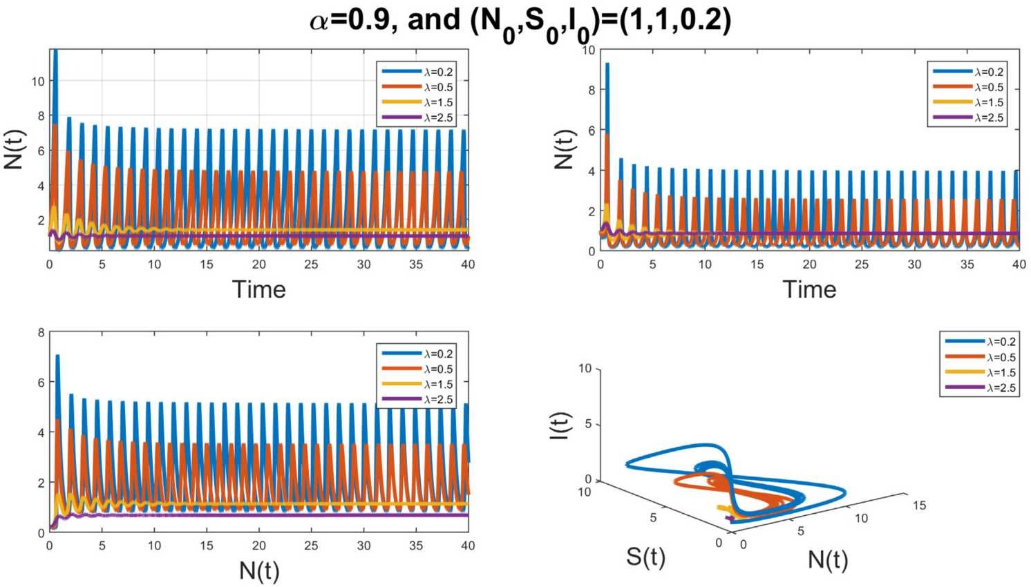 Figure 9