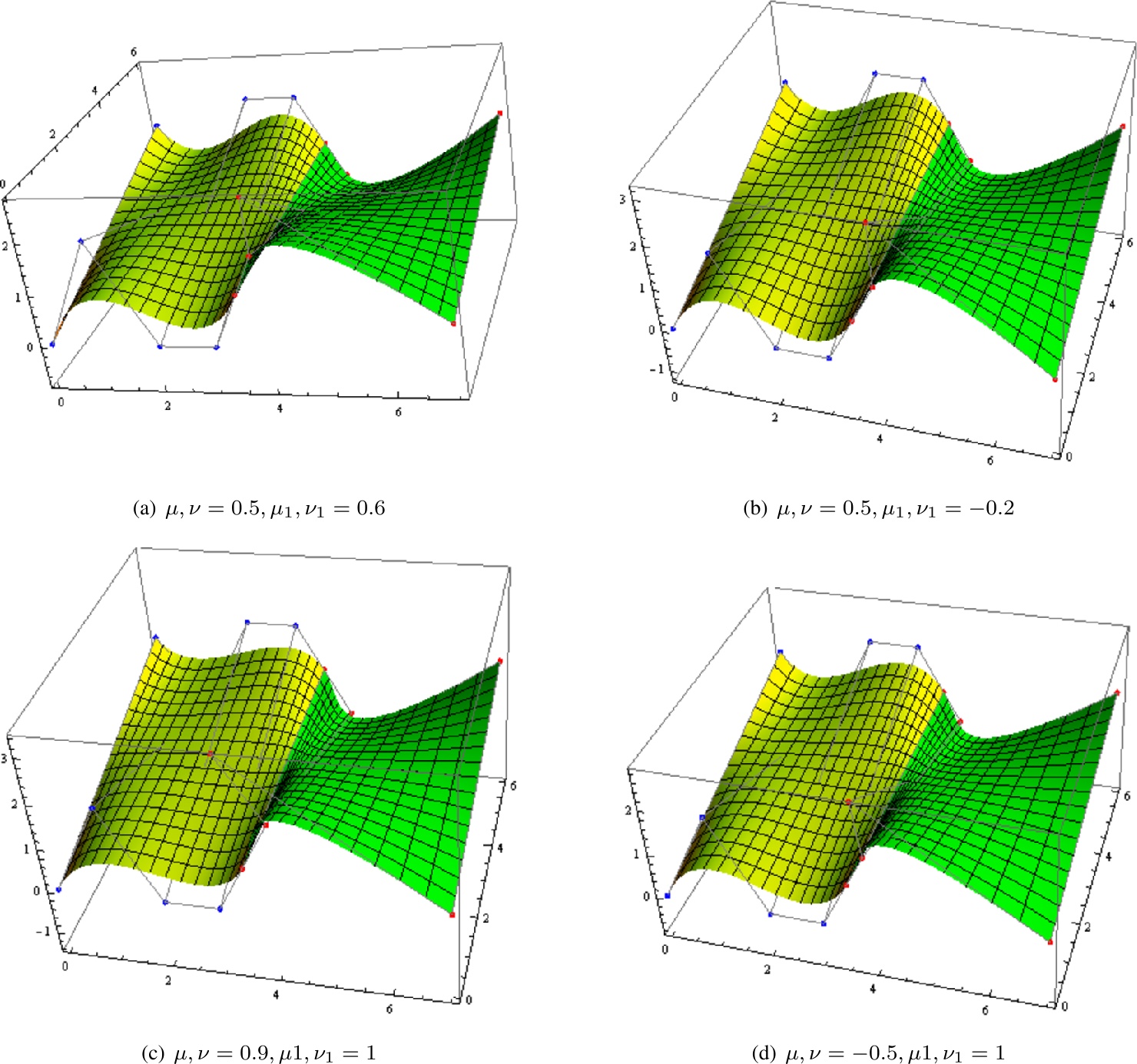 Figure 11