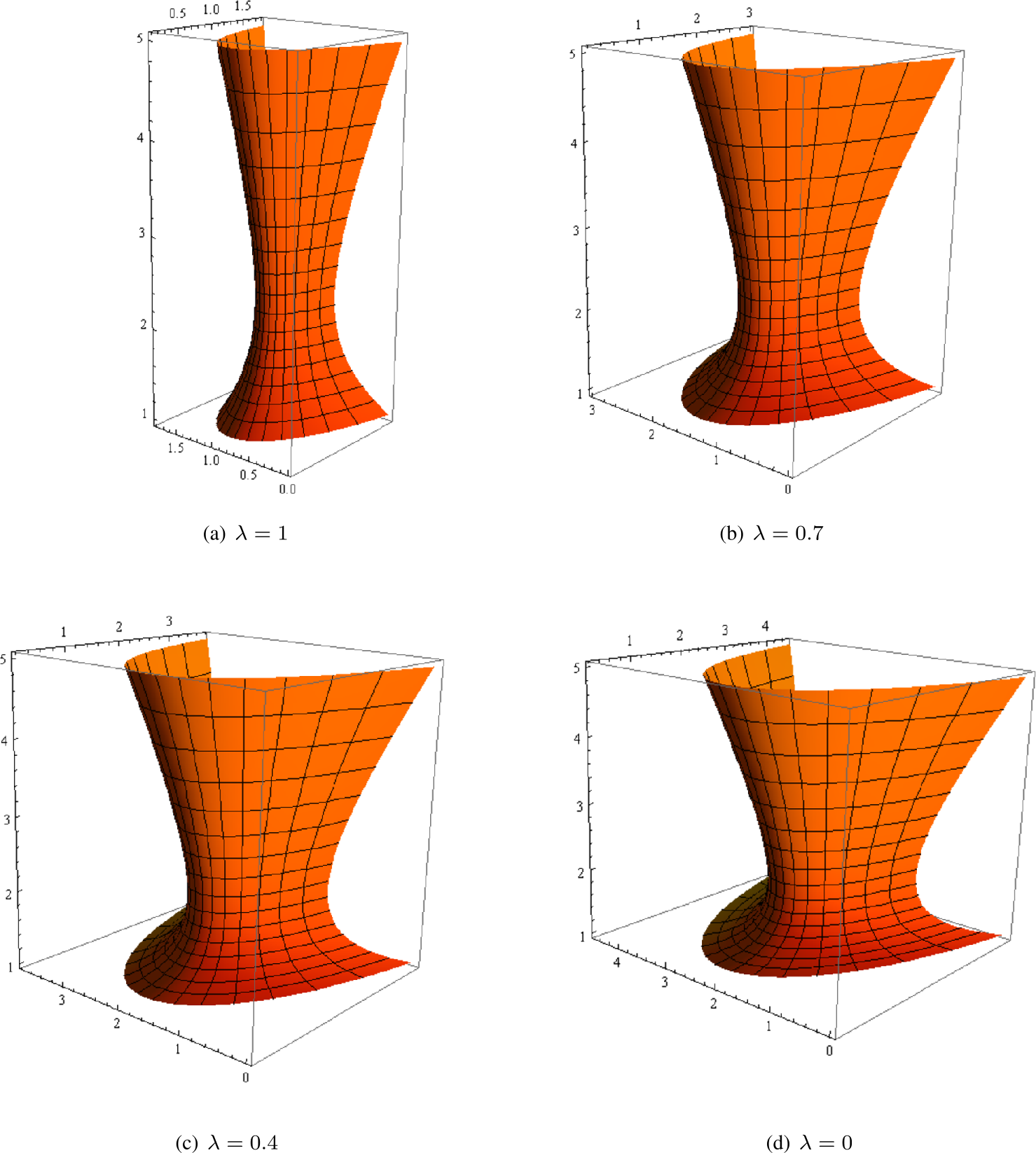 Figure 13