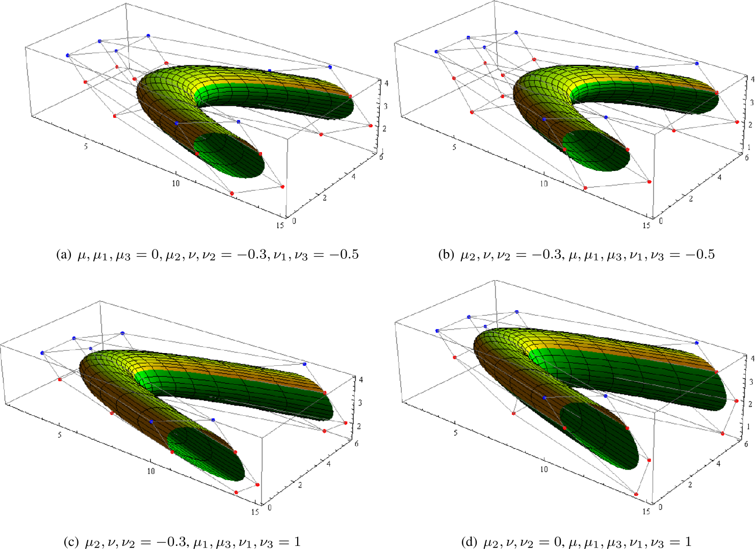 Figure 20