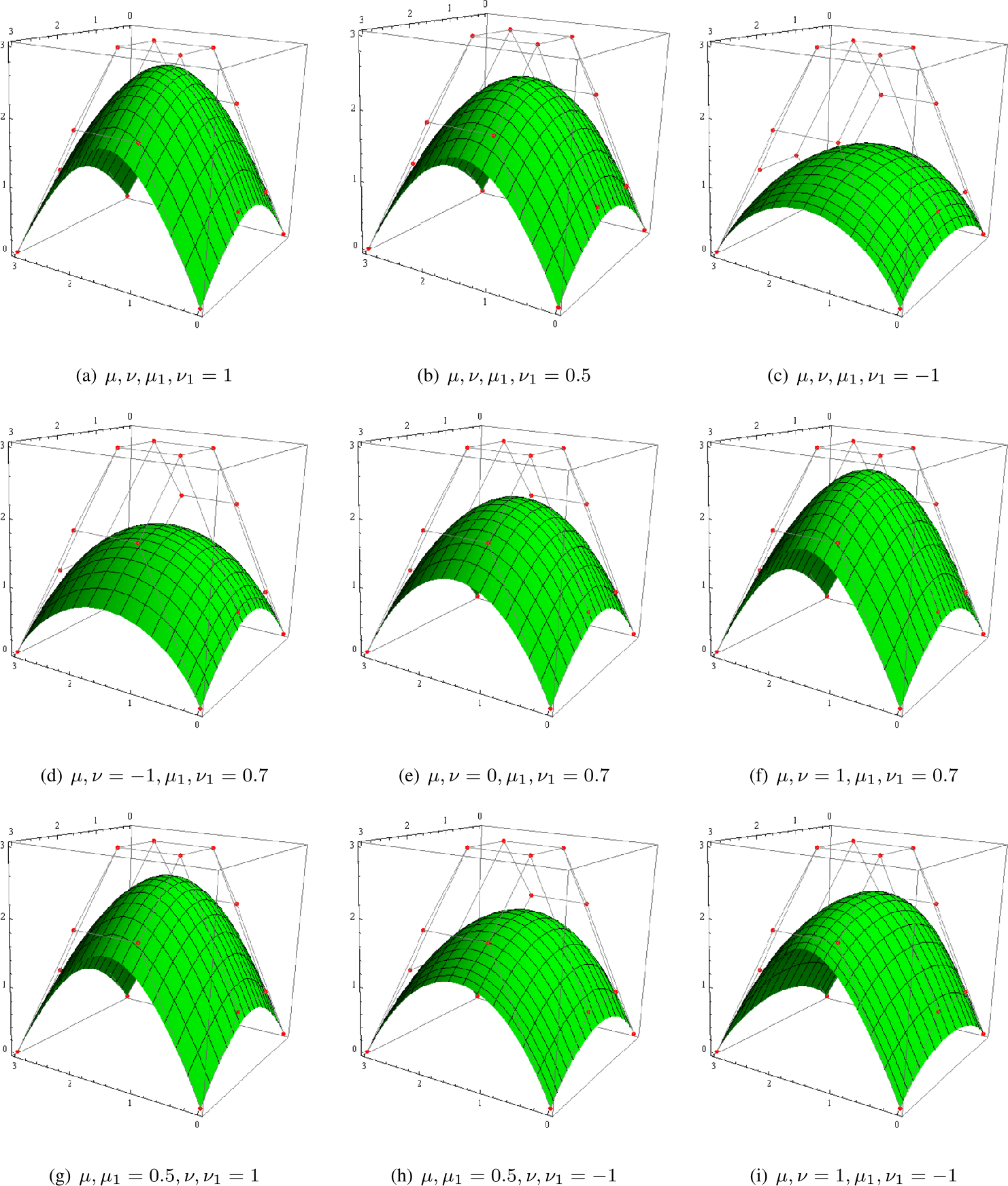 Figure 3