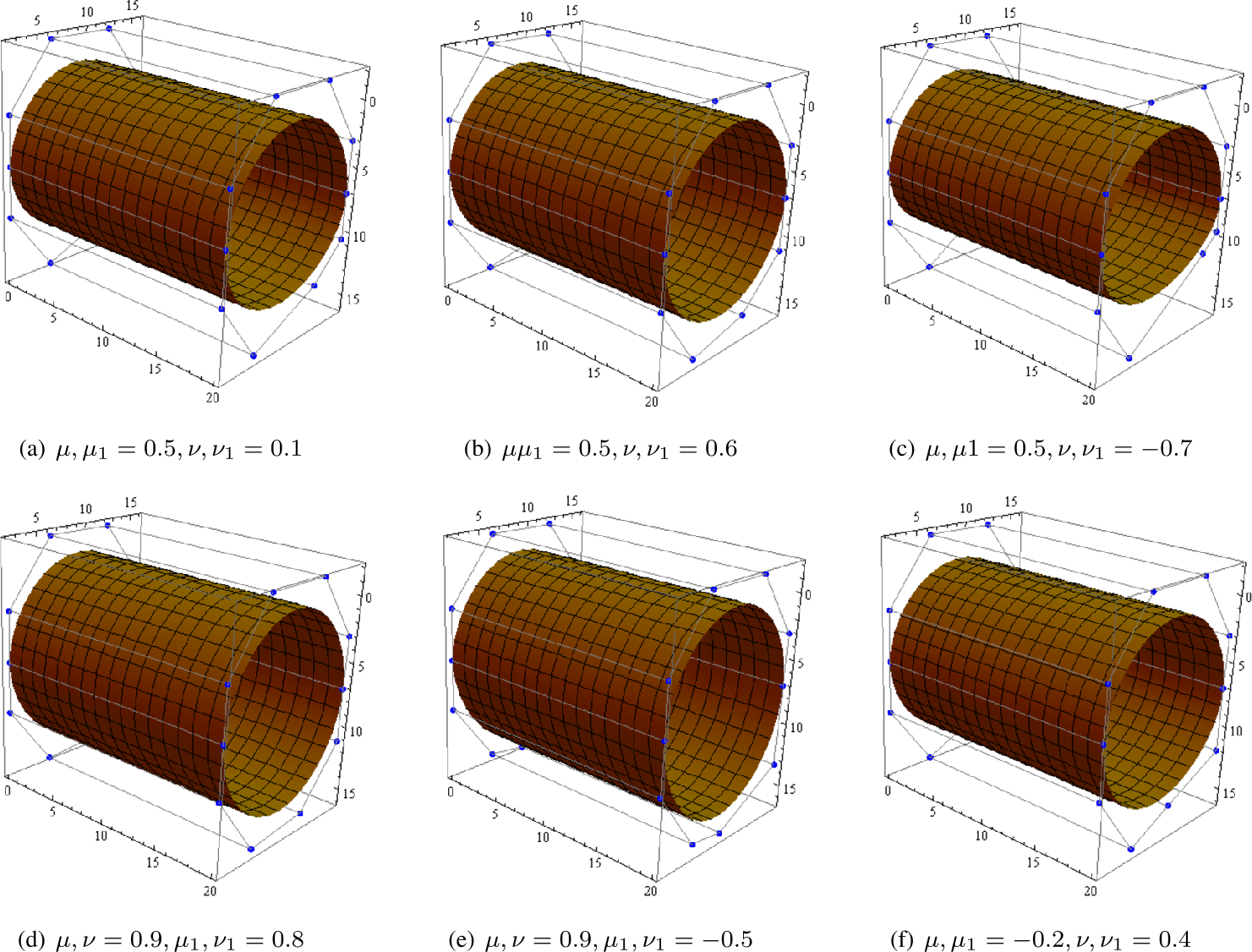 Figure 6