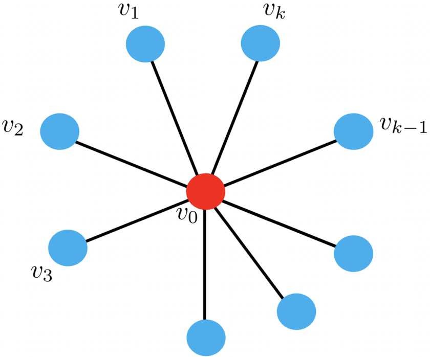 Figure 1