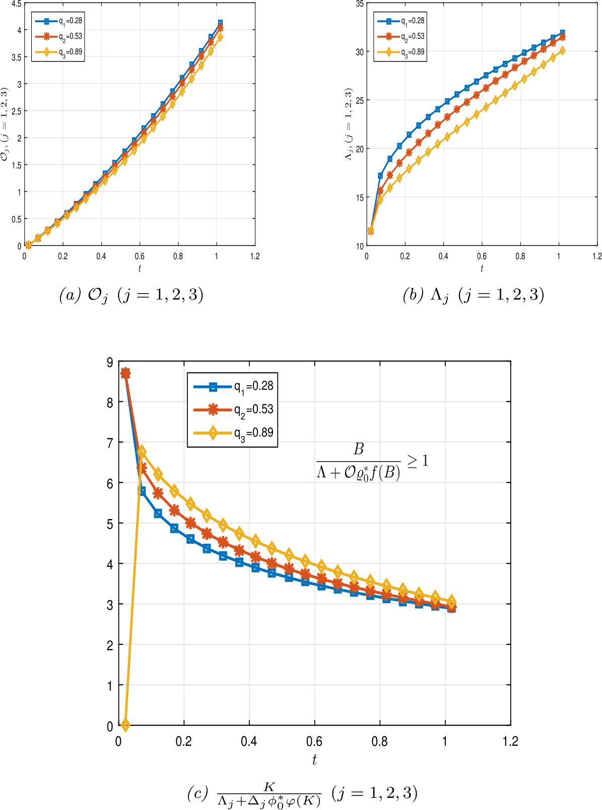 Figure 4