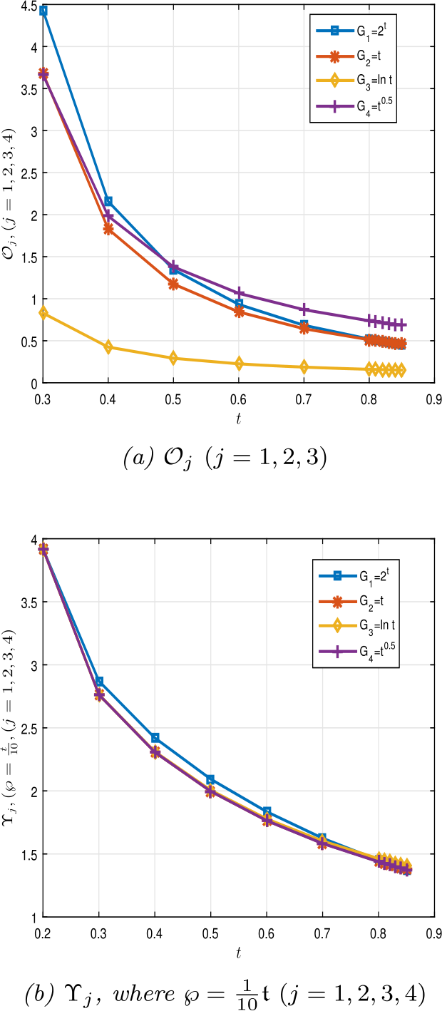 Figure 5