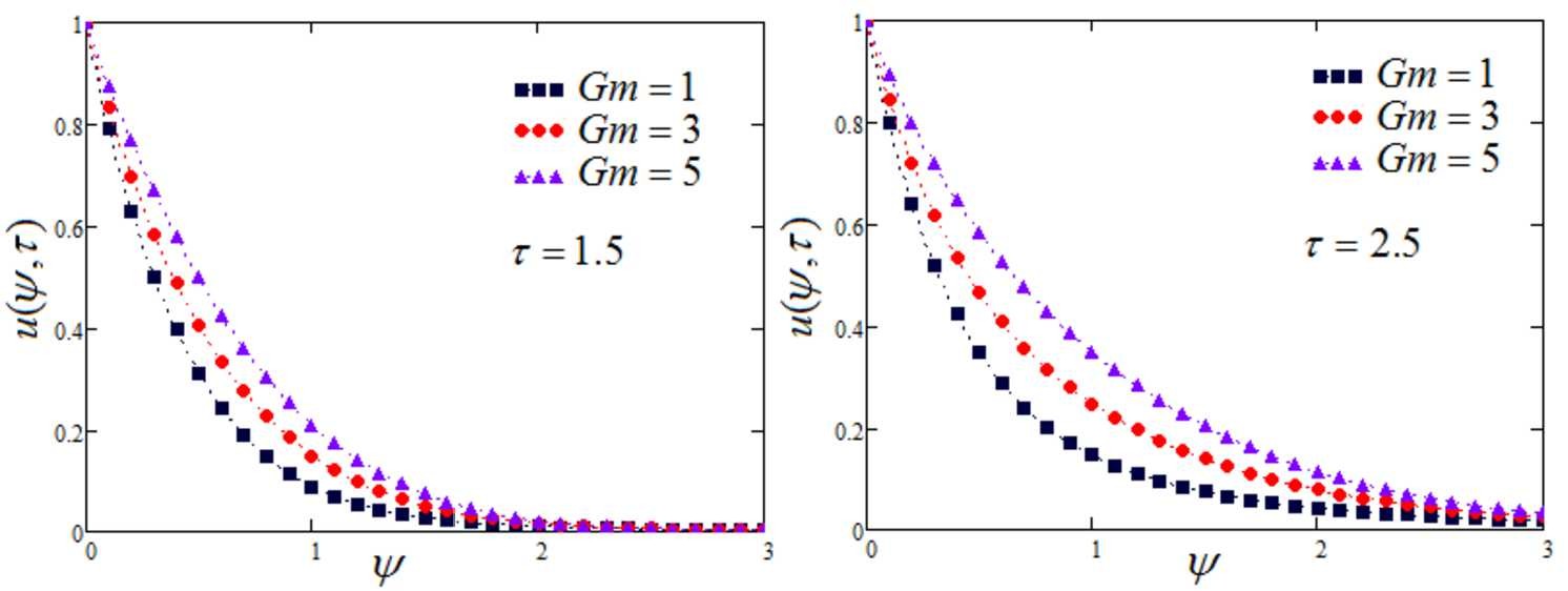 Figure 5